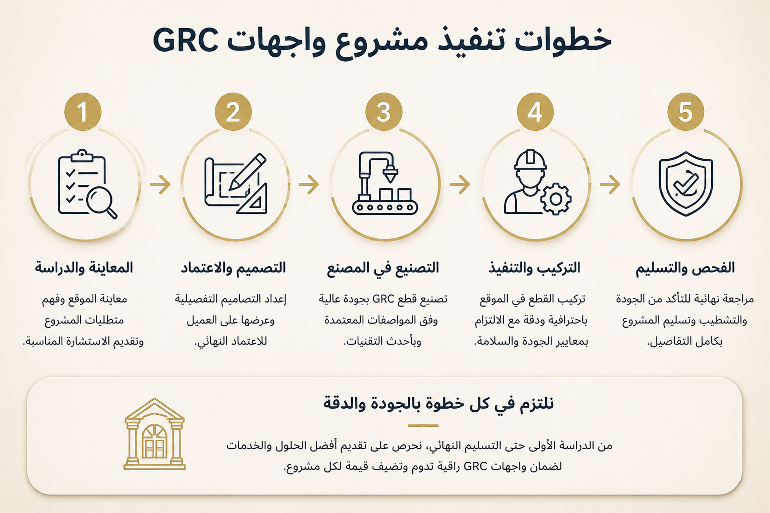 أعمالنا تتحدث عن جودة التنفيذ