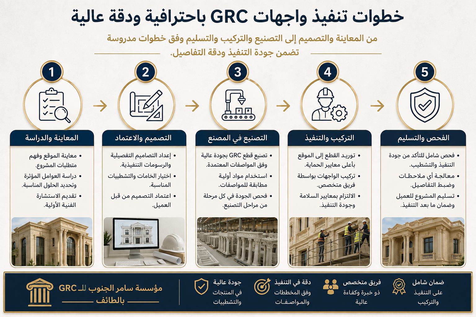 خطوات تنفيذ واجهات GRC باحترافية ودقة عالية
